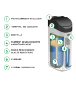 MALMO BIO 6 - Adoucisseur d'eau