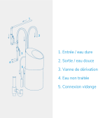 OSLO COMPACT 11L - Adoucisseur d'eau SANS ÉLECTRICITÉ