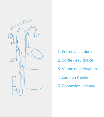 OSLO COMPACT 11L - Adoucisseur d'eau SANS ÉLECTRICITÉ