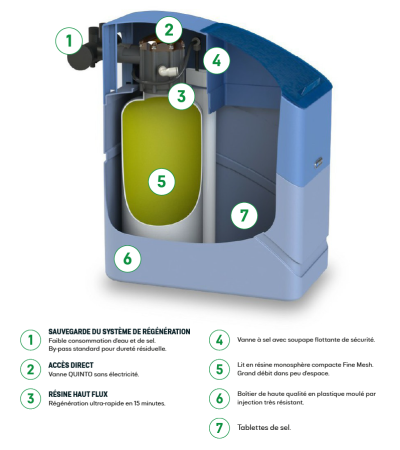 QUINTO 8 - Adoucisseur d'eau SANS ÉLECTRICITÉ