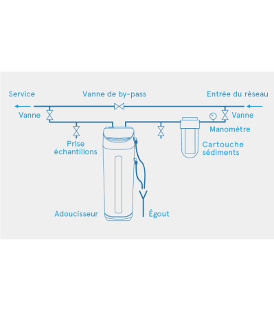 MALMO BIO 31 - Adoucisseur d'eau
